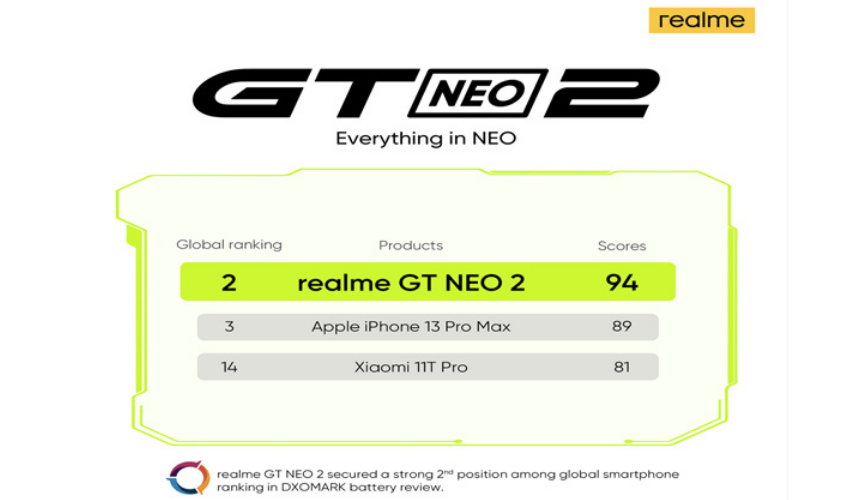 Gtneo ranking