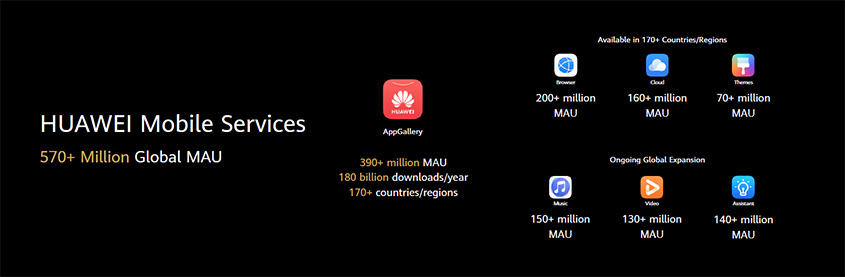 Huawei Mobile Services (HMS) Apps 