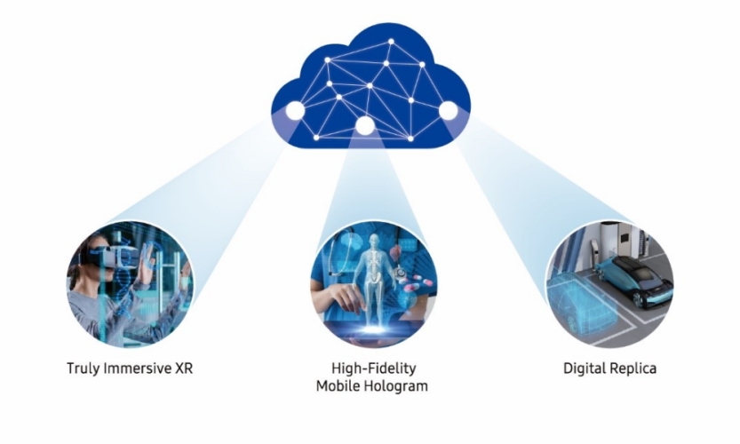 Samsung 6G network research