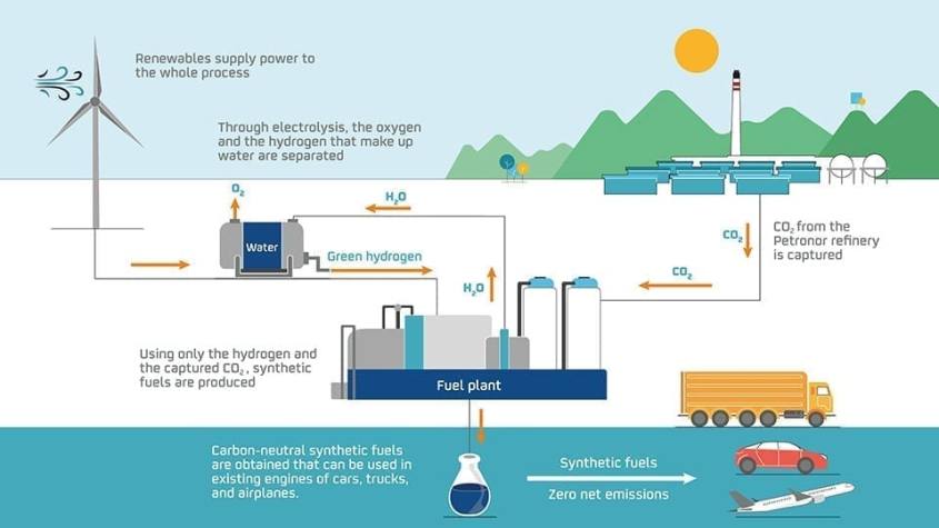 Green Hydrogen Lab