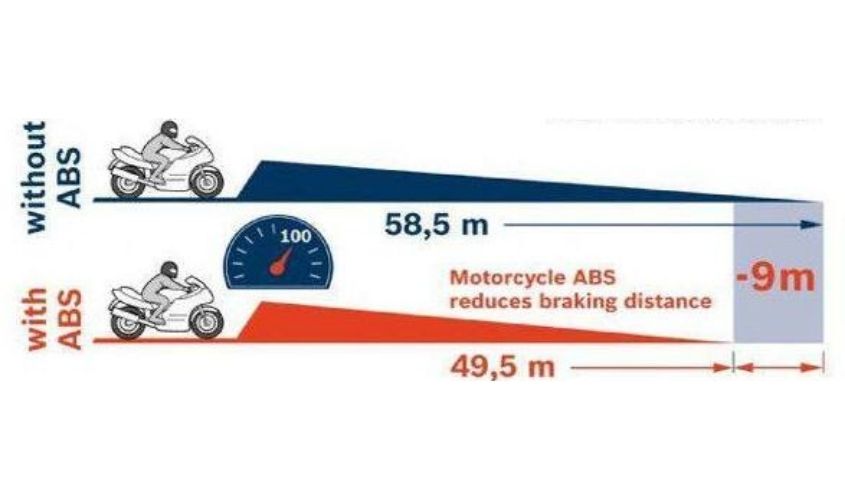 braking-distance