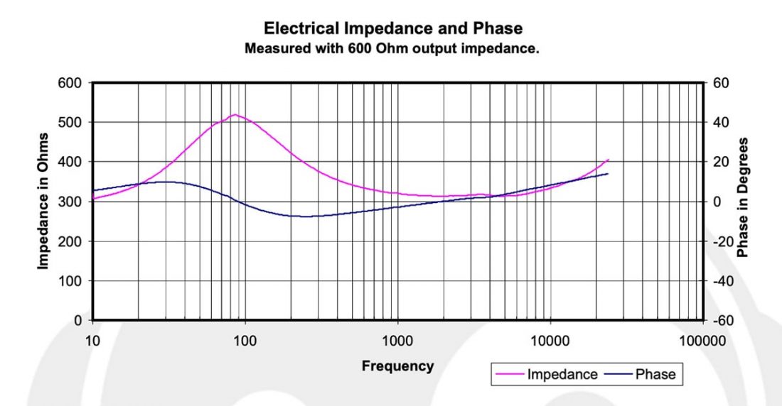 impedance