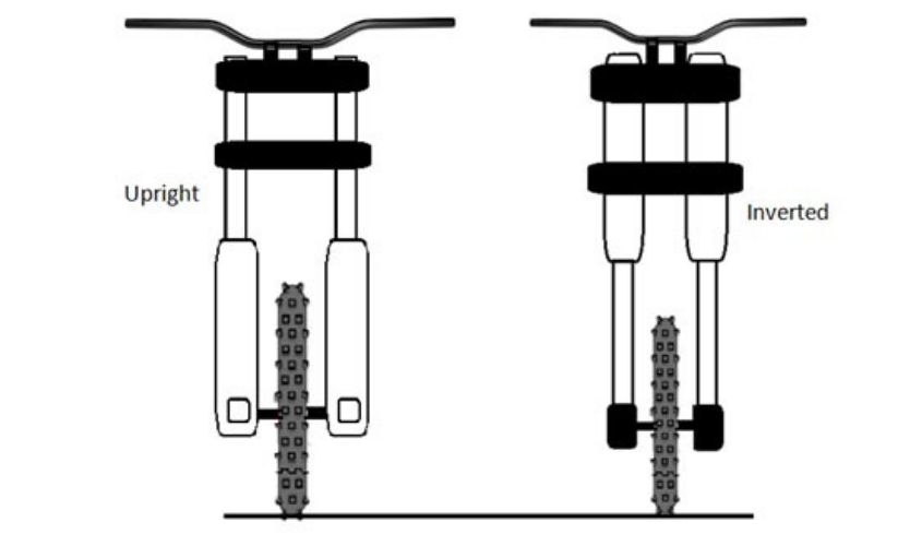 usd-vs-telescopic